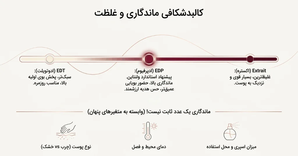 بهترین عطر های زنانه برای ولنتاین؛ 6 پیشنهاد جذاب برای کادو