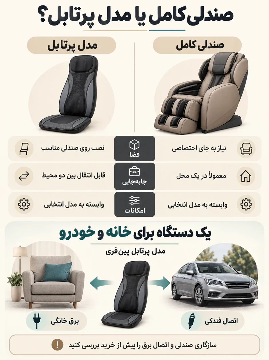 قبل از خرید صندلی ماساژور برای خانه یا ماشین، این تفاوتها را بشناسید