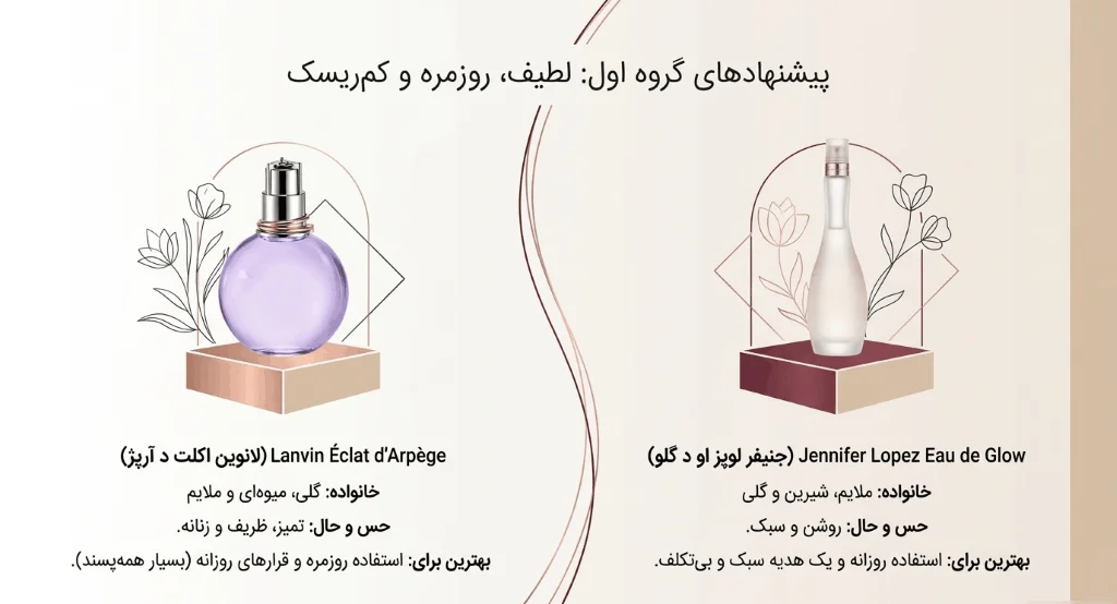 بهترین عطر های زنانه برای ولنتاین؛ 6 پیشنهاد جذاب برای کادو
