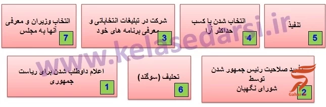 جواب فعالیت های درس ۴ مطالعات هشتم【درس چهارم مطالعات کلاس ۸】