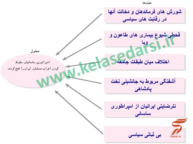 جواب فعالیت های درس ۴ مطالعات هشتم【درس چهارم مطالعات کلاس ۸】