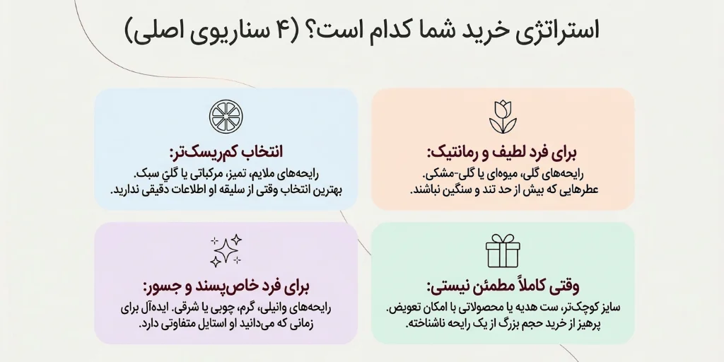 بهترین عطر های زنانه برای ولنتاین؛ 6 پیشنهاد جذاب برای کادو
